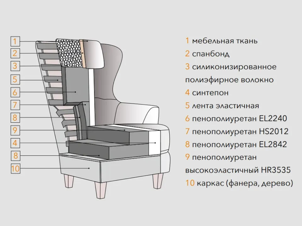 Кресло Лион с подушкой 82×105 см — наполнители, фото 1