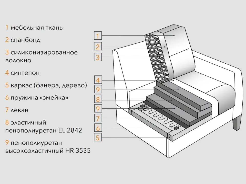 Диван Бруно прямой 340 см — отличительные особенности данной модели, фото 4
