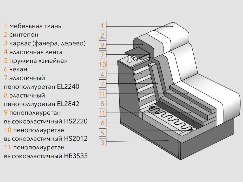 Диван Кватро угловой 274 см серый — отличительные особенности данной модели, фото 1