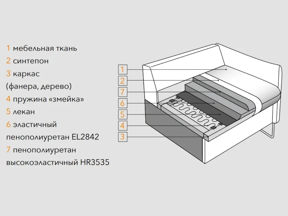 Диван Мега прямой 220 см — отличительные особенности данной модели, фото 7