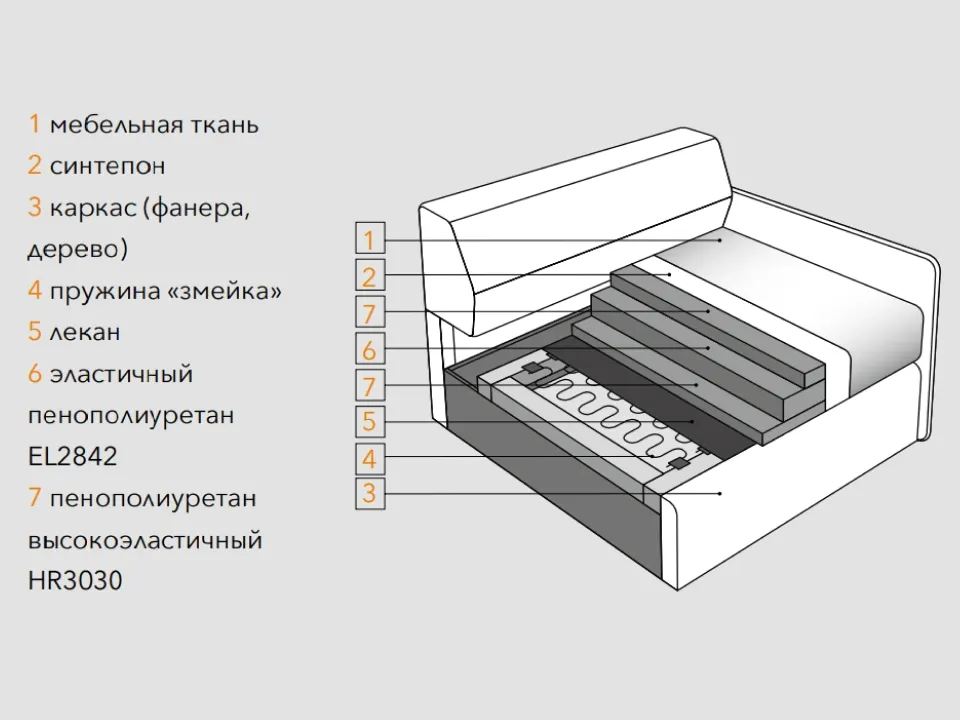 Диван Норд прямой 210 см — отличительные особенности данной модели, фото 8