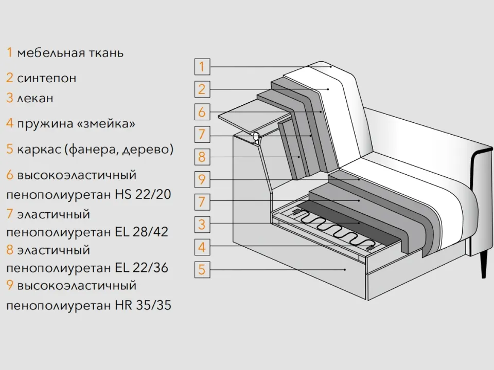 Диван Ретро прямой 236 см — отличительные особенности данной модели, фото 6