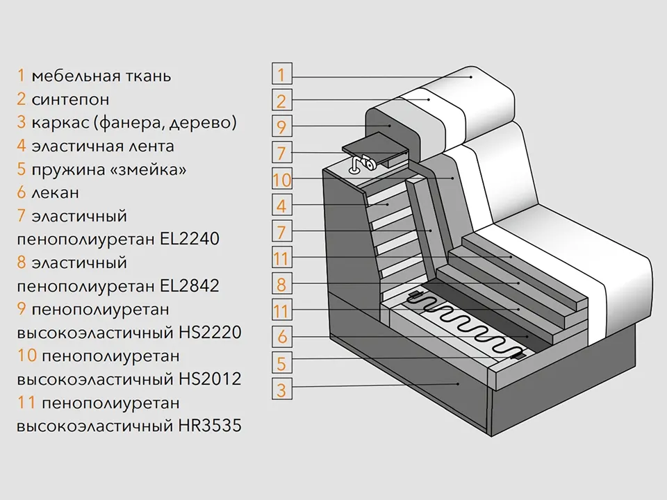 Диван Кватро П-образный 345 см — отличительные особенности данной модели, фото 3