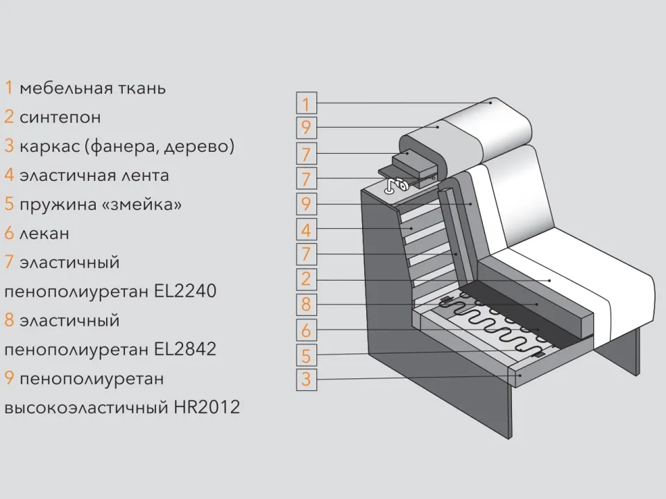 Диван Карат прямой 217 см — отличительные особенности данной модели, фото 5