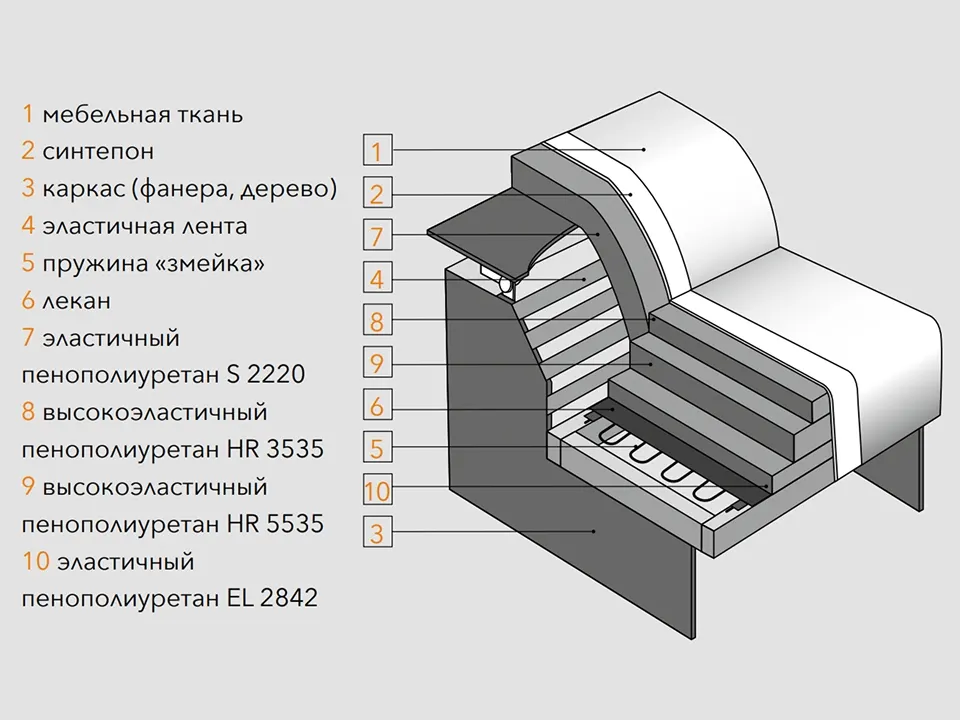 Диван Порто угловой 277 см — отличительные особенности данной модели, фото 6
