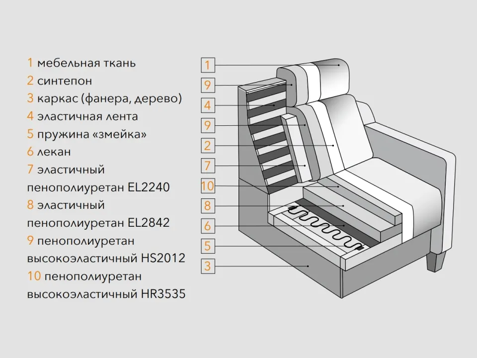 Диван Софт прямой 228 см — отличительные особенности данной модели, фото 7