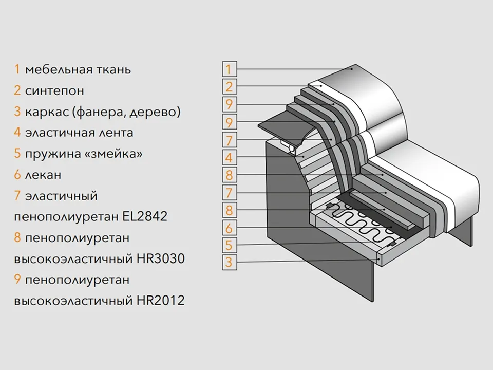 Диван Гольф прямой 250 см — отличительные особенности данной модели, фото 5