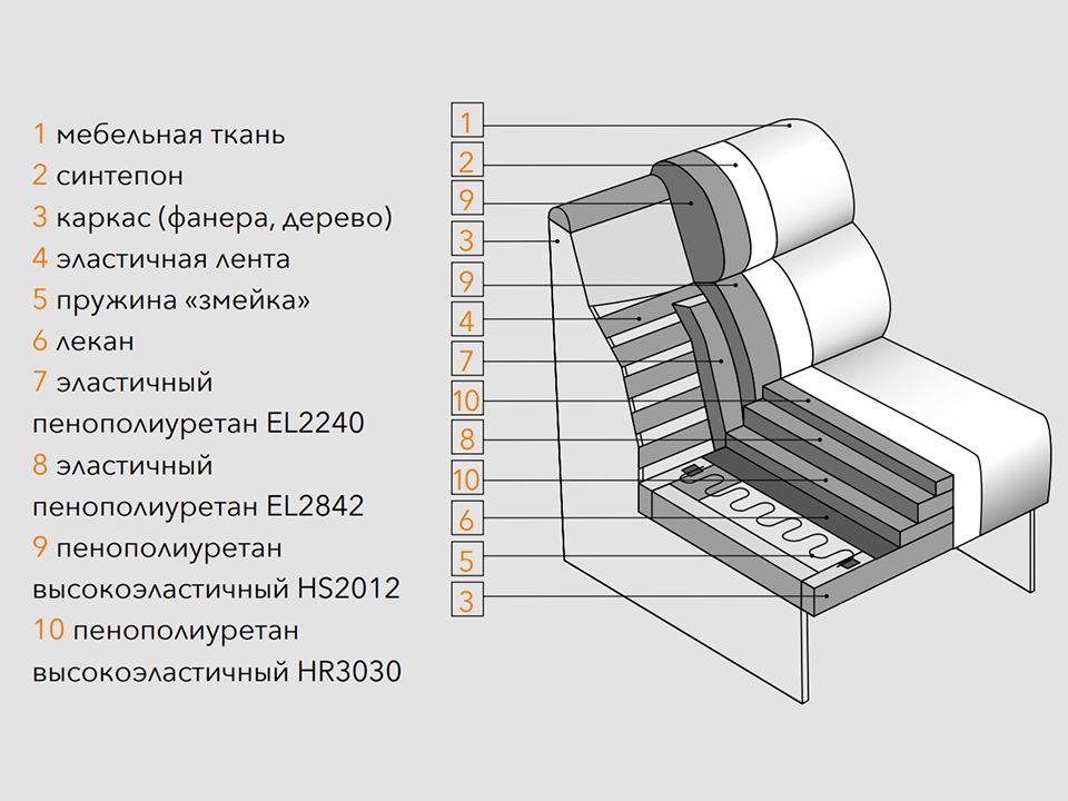 Модульные диваны Модульный диван Кредо